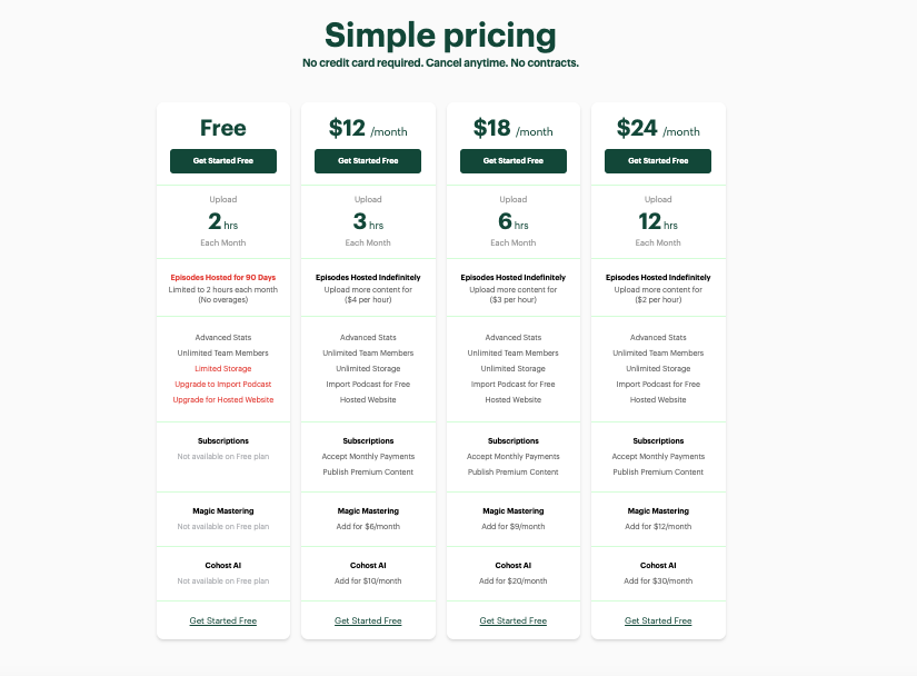 Buzzsprout pricing