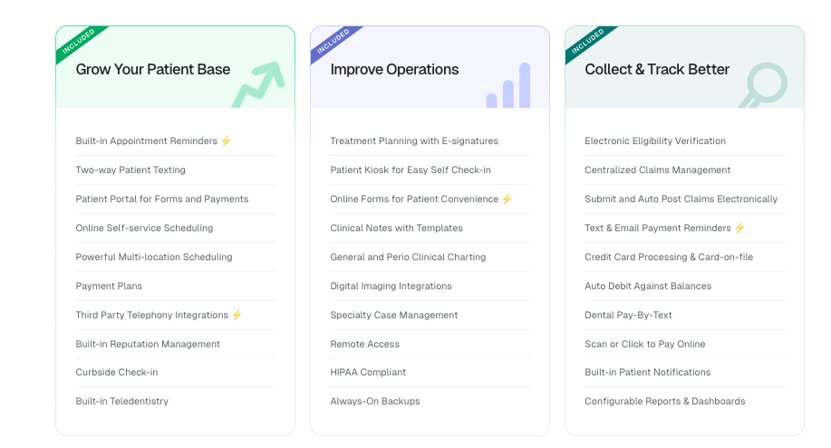 CareStack pricing