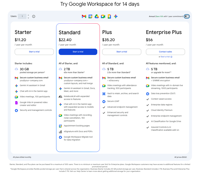 Google Sheets pricing