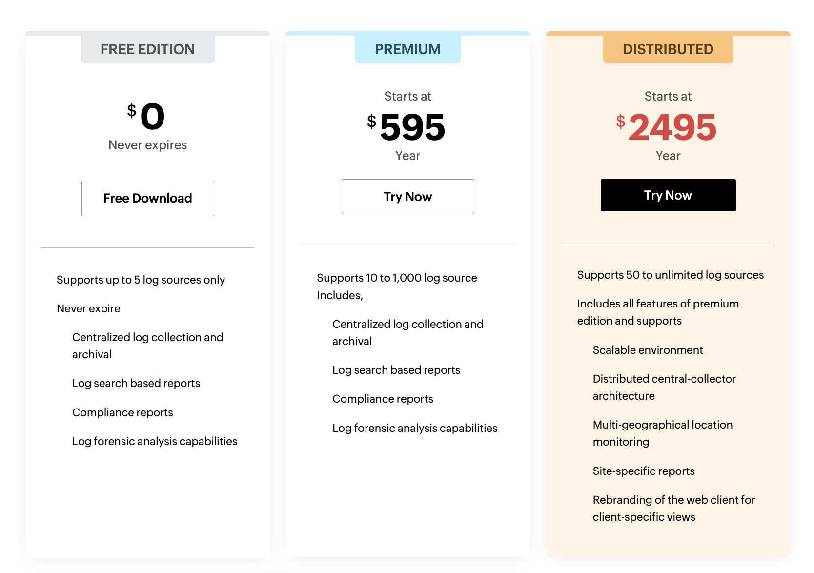 ManageEngine Log360 vs ManageEngine EventLog Analyzer: Pricing ...