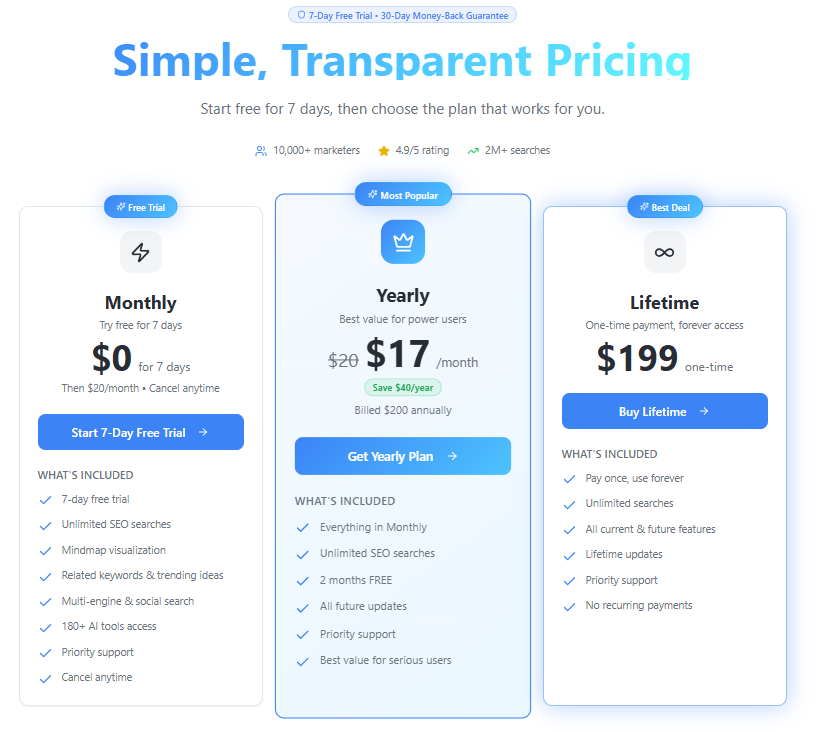 People Also Ask AI pricing