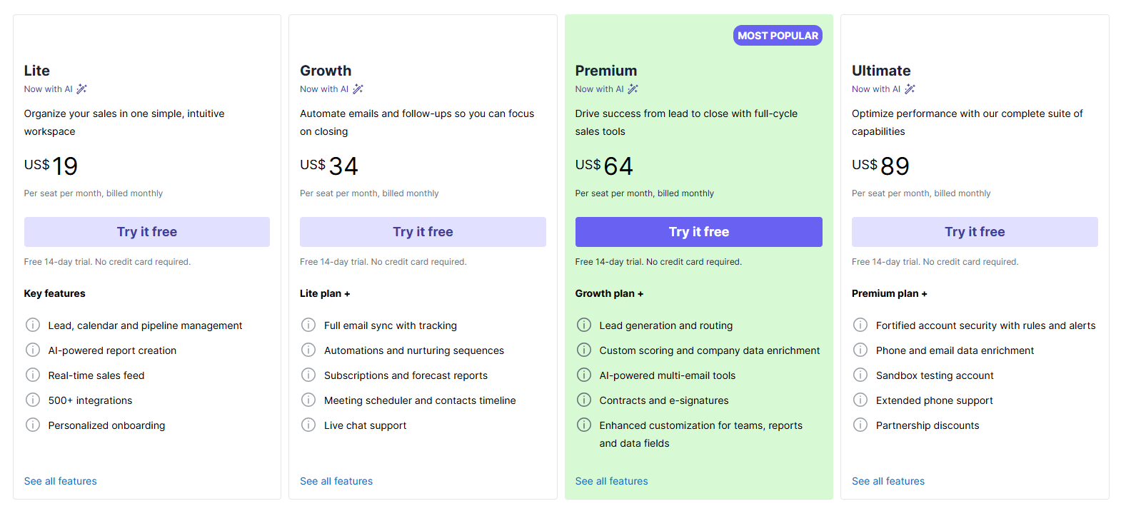 Pipedrive pricing