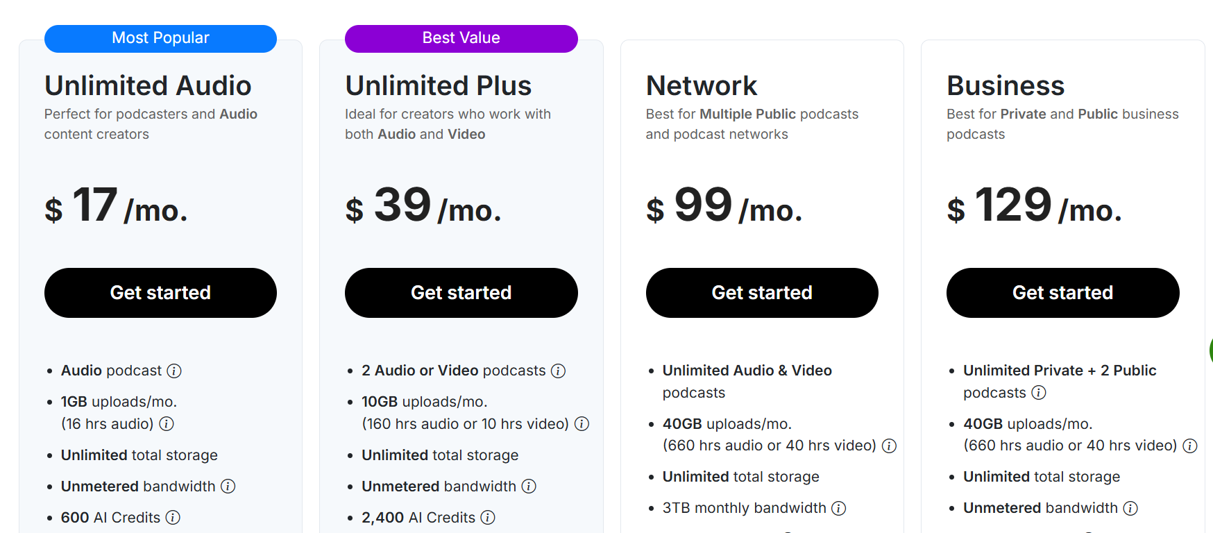PodBean pricing