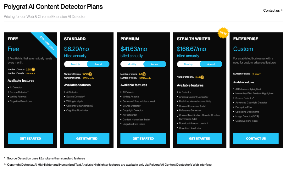 AI Content Detectors Software Comparison: Pricing, Features and Best Fit