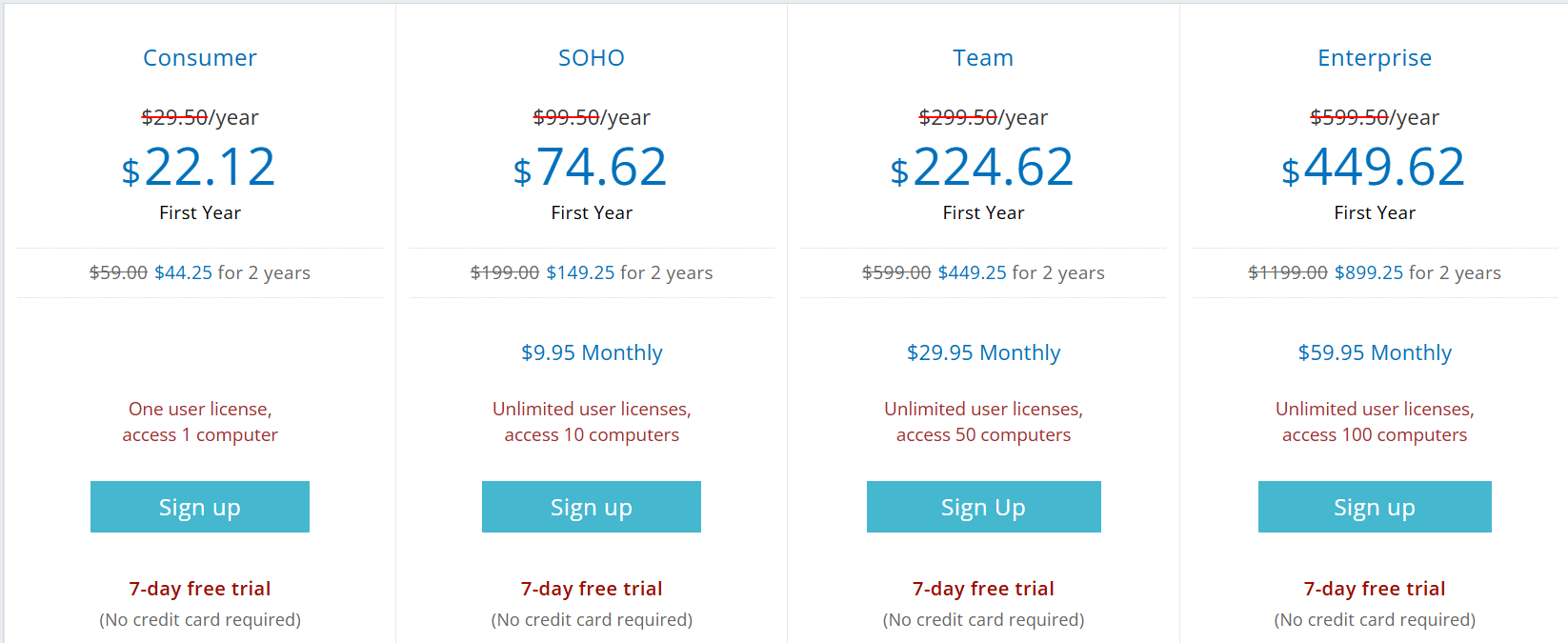 RemotePC pricing