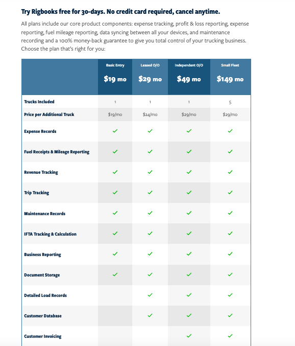 Rigbooks pricing