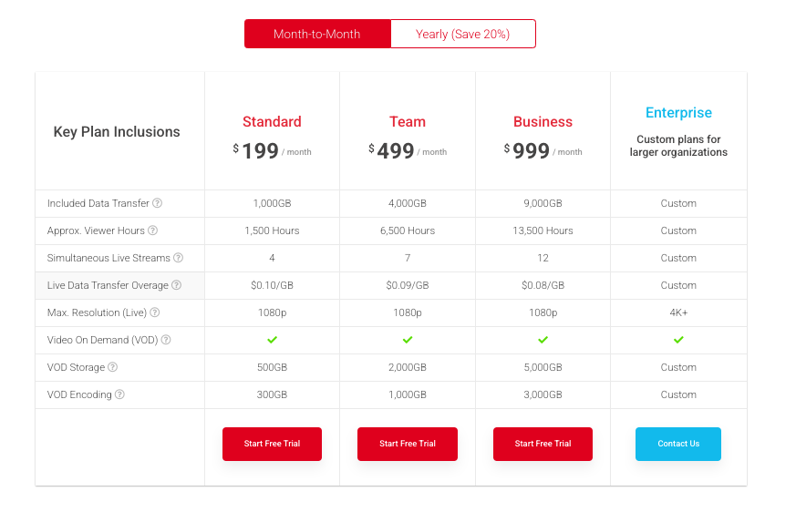 StreamShark pricing