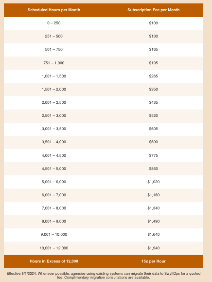 SwyftOps pricing