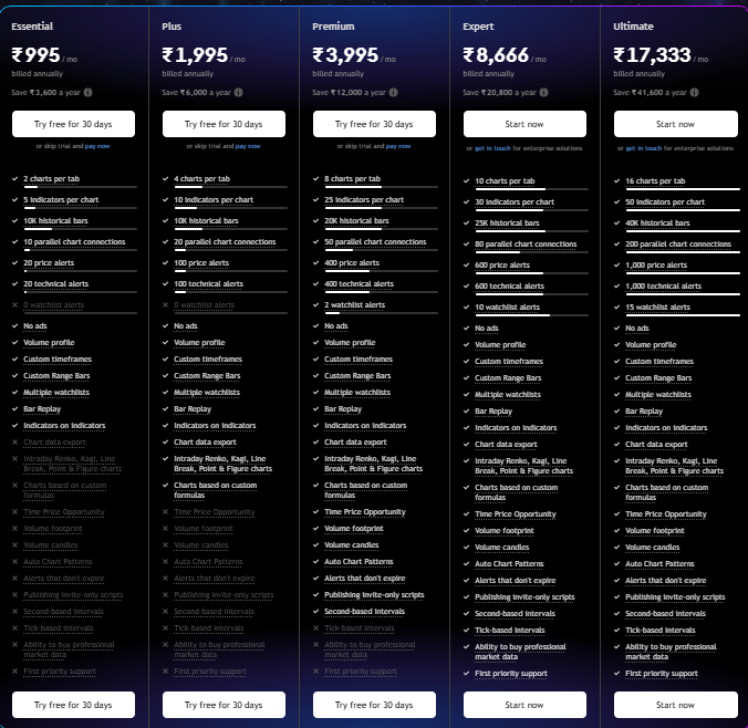tradingview pricing