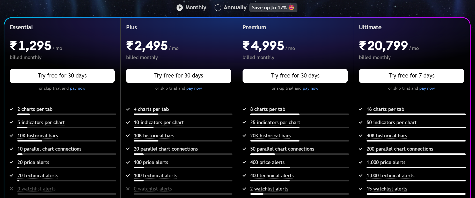 TradingView pricing