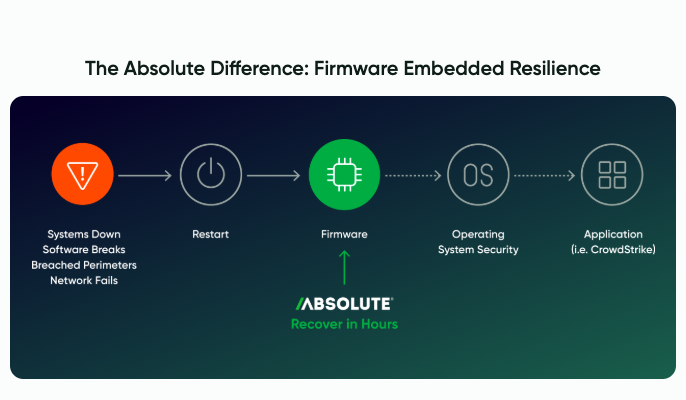 Endpoint Protection Software Comparison: Pricing, Features and Best Fit