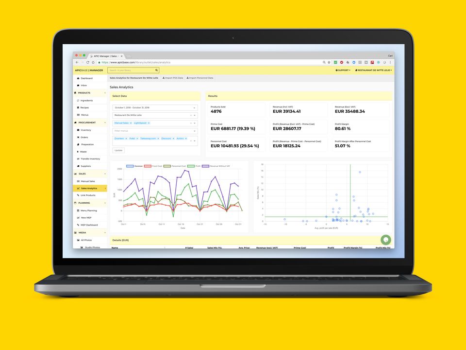 APICBASE Demo - APICBASE | Food Management in the Cloud | Sales Analytics