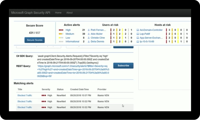 Graph-API
