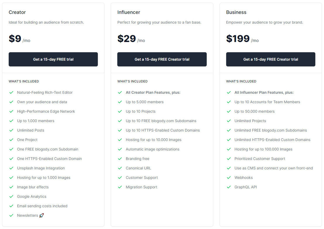 blogody pricing