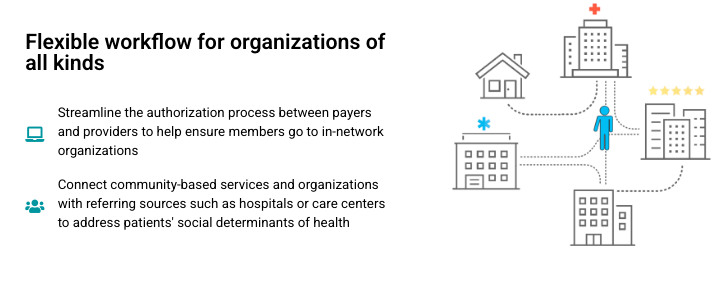 CarePort Referral Management