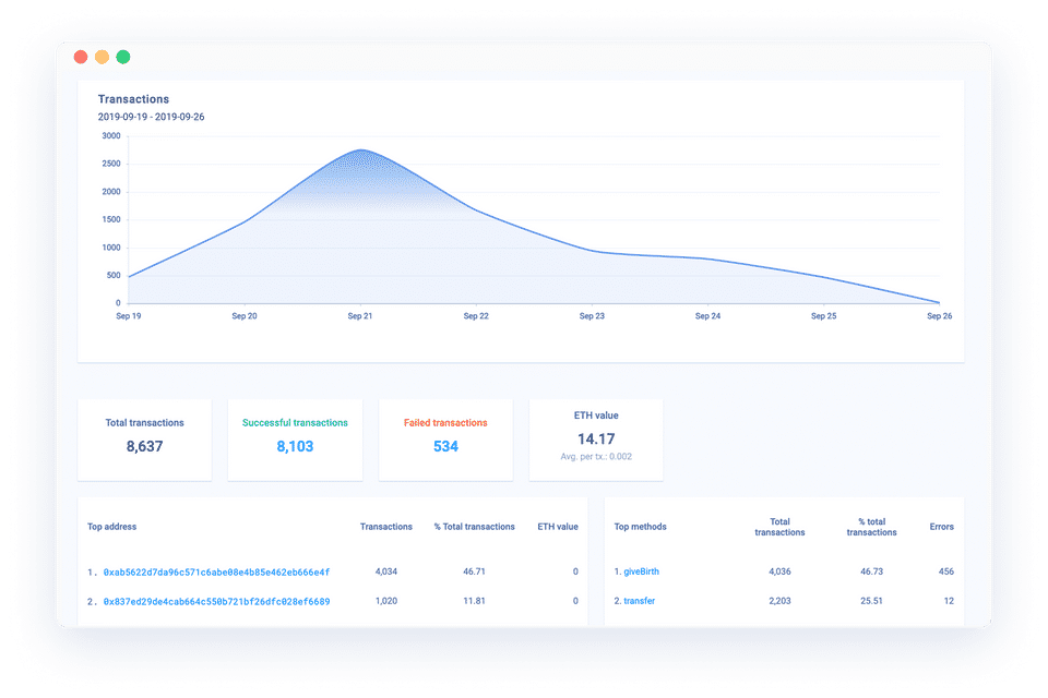 Chainbeat : Transaction screenshot