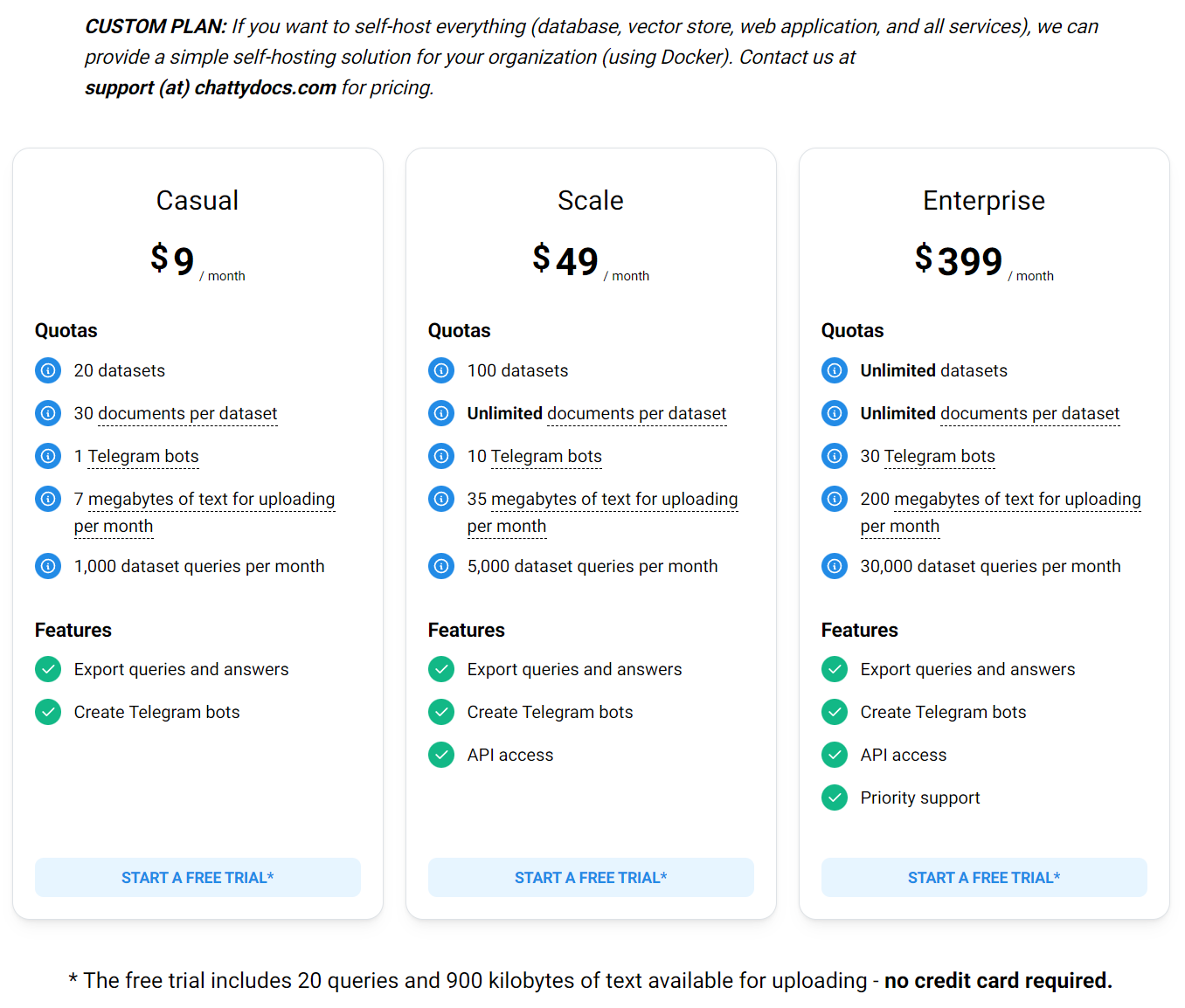 ChattyDocs pricing