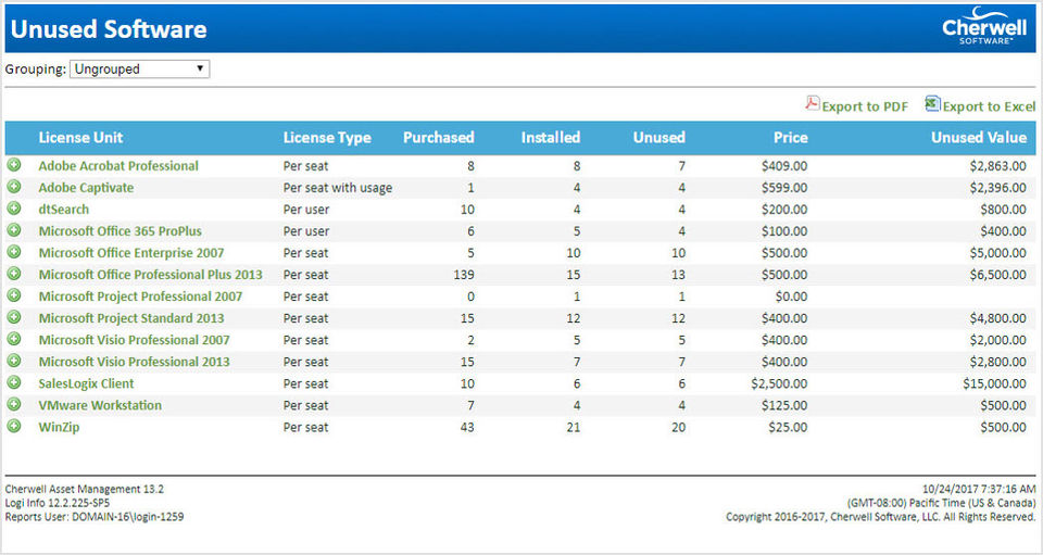 Unwanted Software management