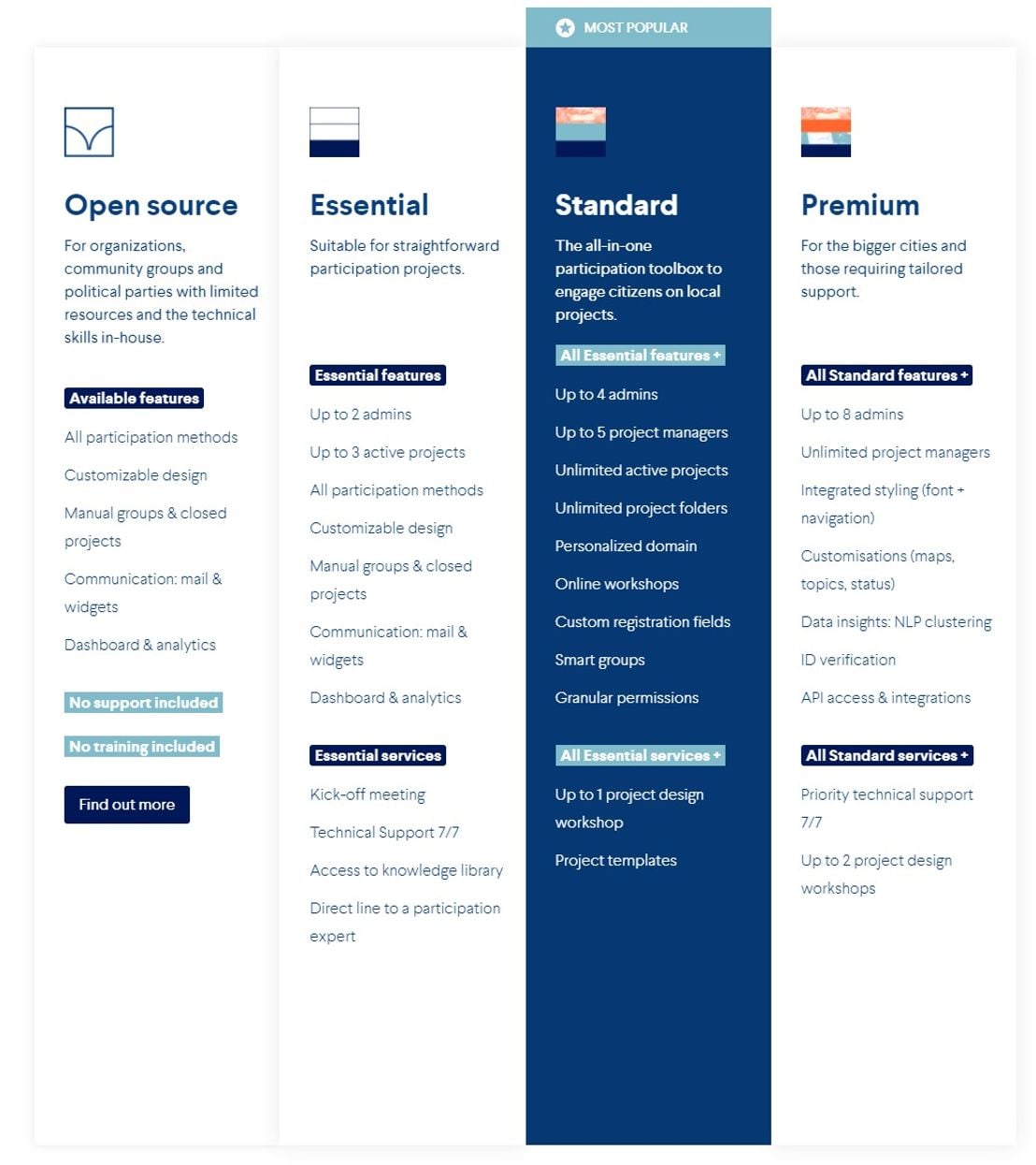 CitizenLab pricing