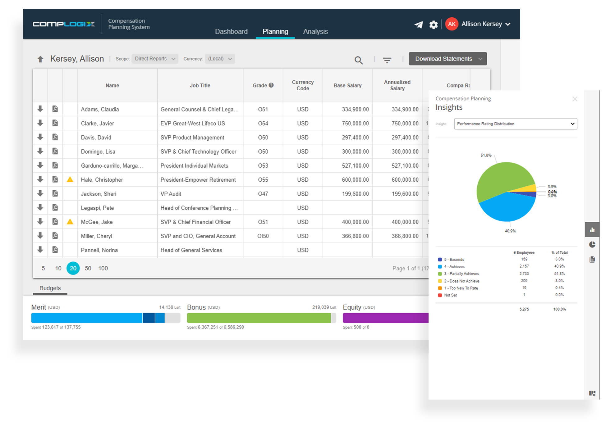 CompLogix Compensation Review 2026: Tailored for SMBs