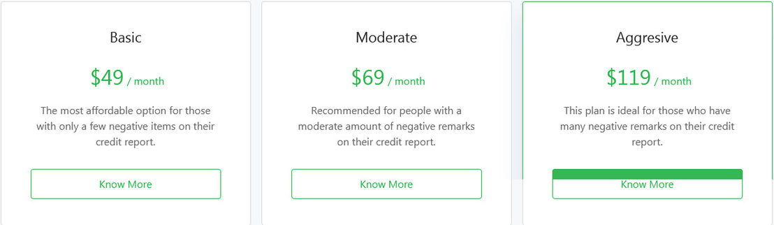 Cool Credit pricing