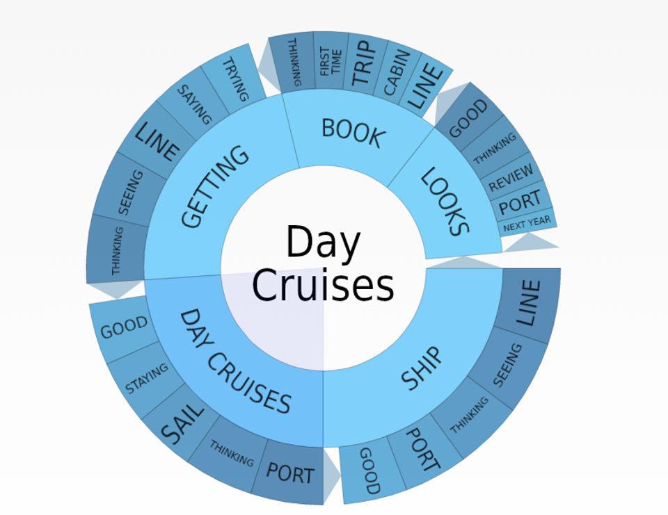 Getapp : Topics of Conversation Wheel