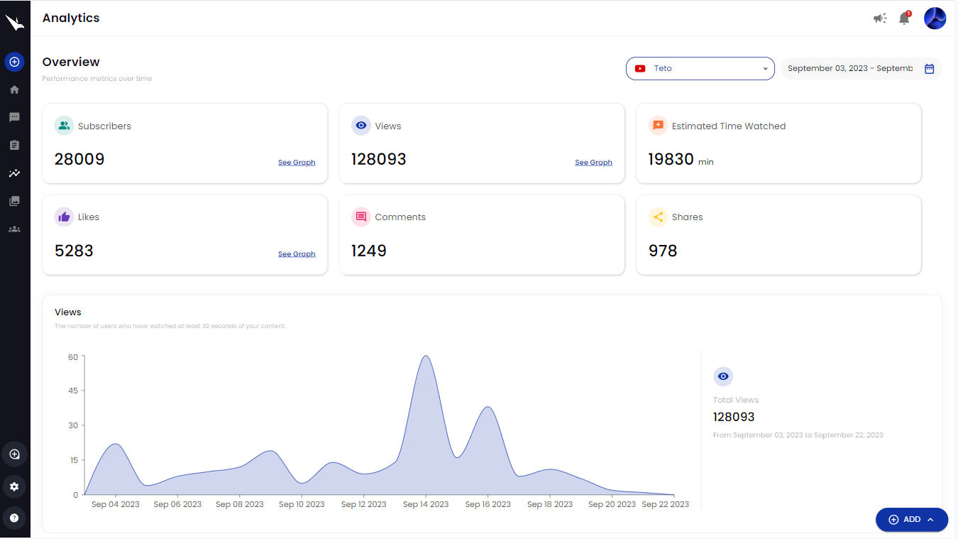 Analytics