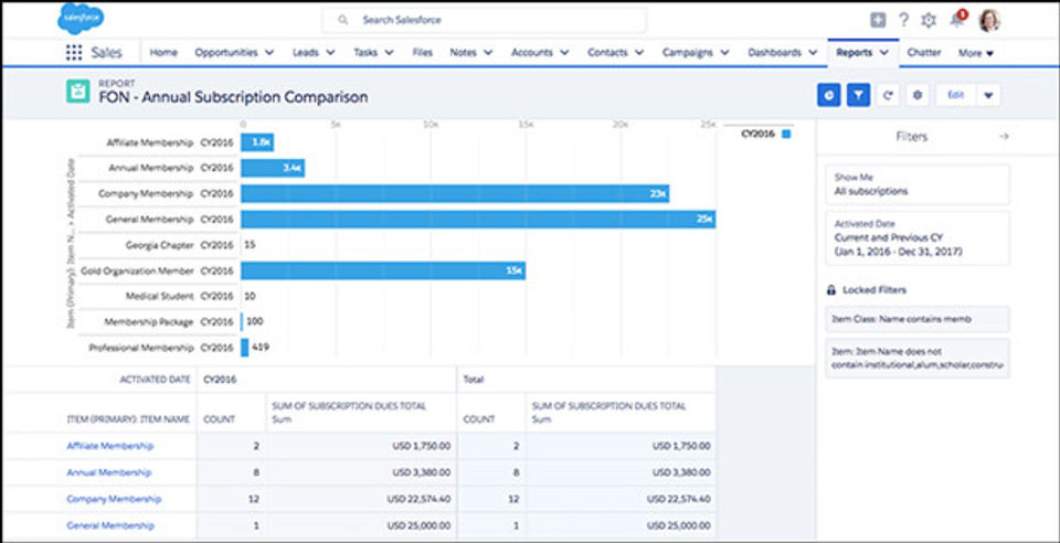 Salesforce Event Report