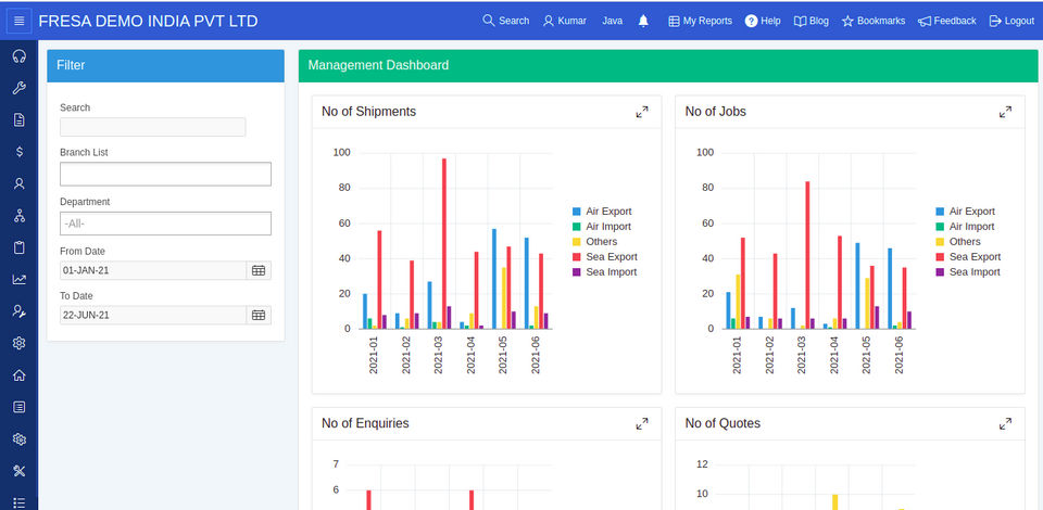 Fresa Management Dashboard