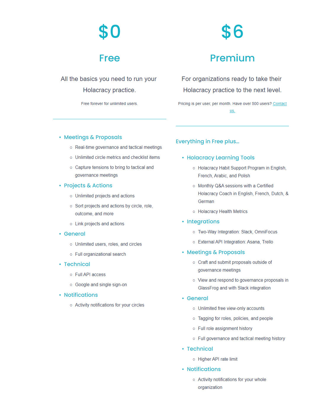 GlassFrog pricing