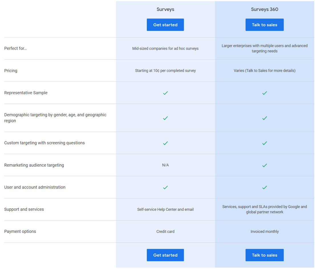 google-surveys pricing