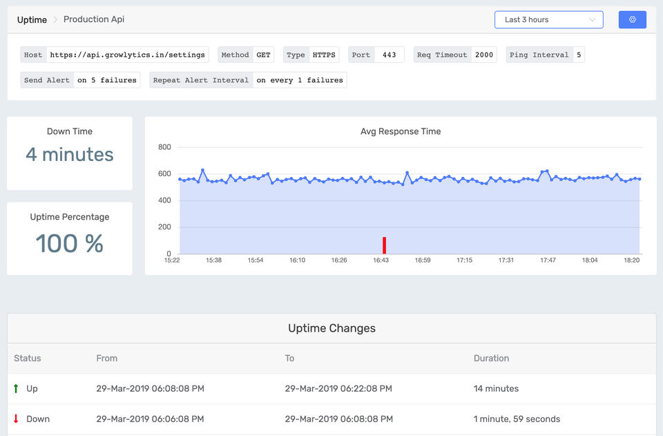 Uptime Monitoring