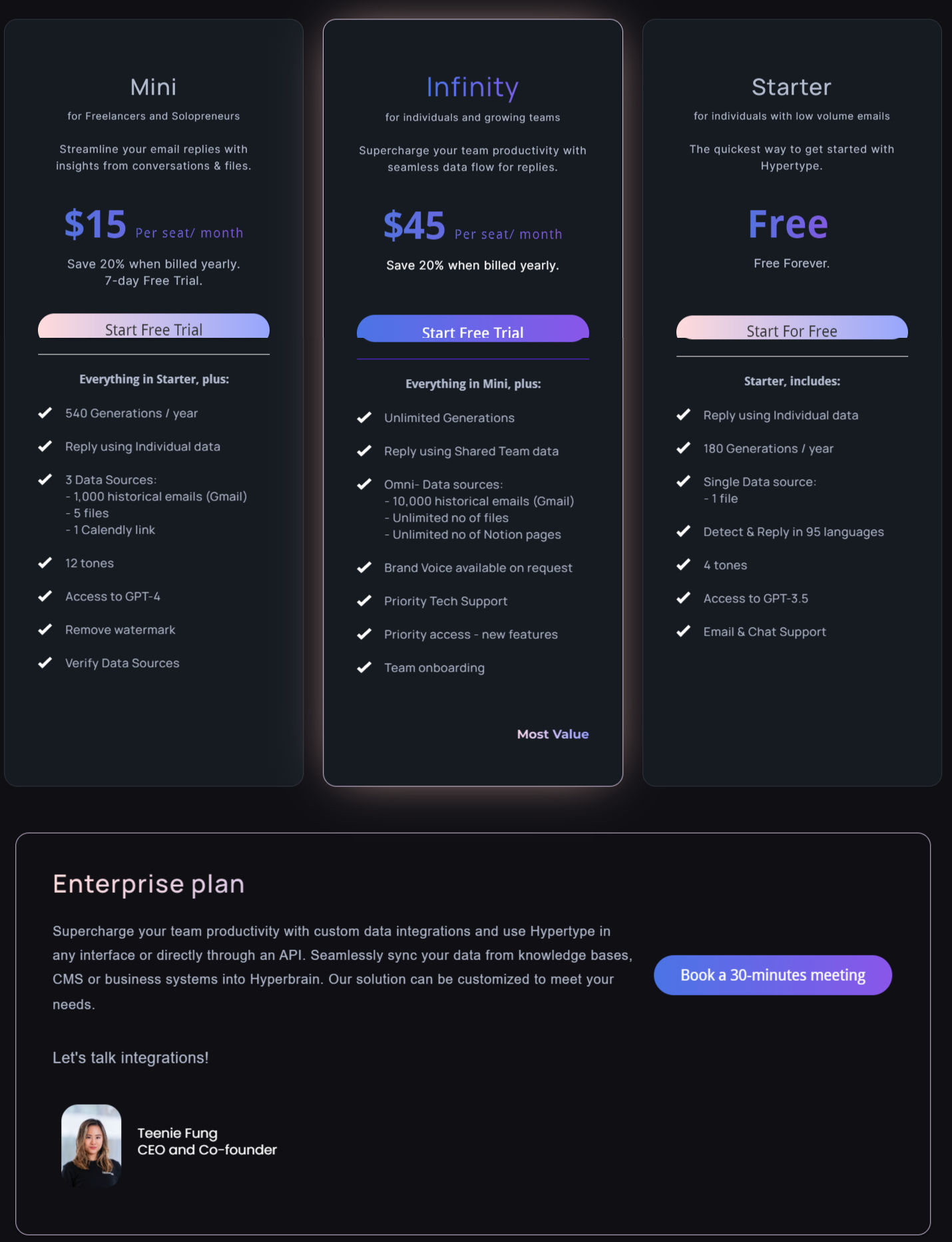 Hypertype pricing