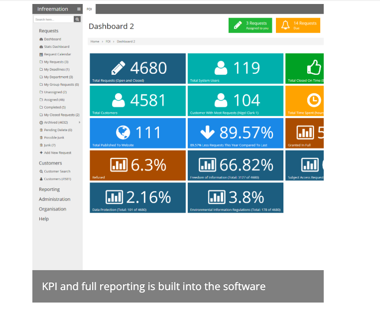 Infreemation - Dashboard 2