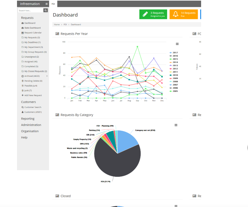Infreemation - Dashboard