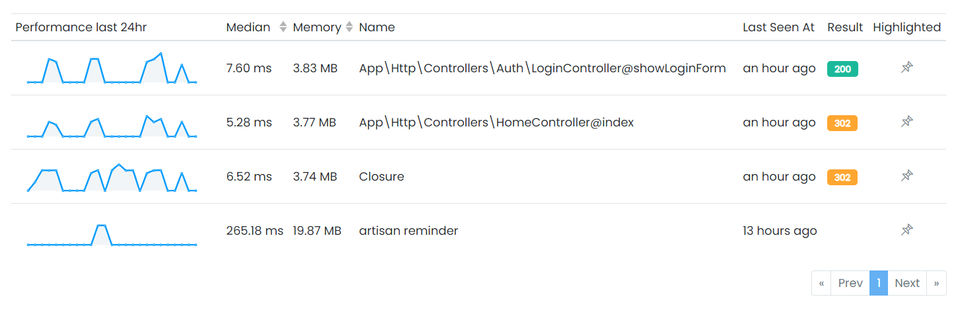 Automatic Process Discovery