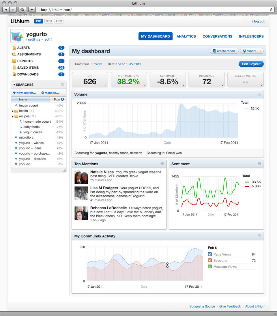 Lithium screenshot: Lithium CIC Dashboard