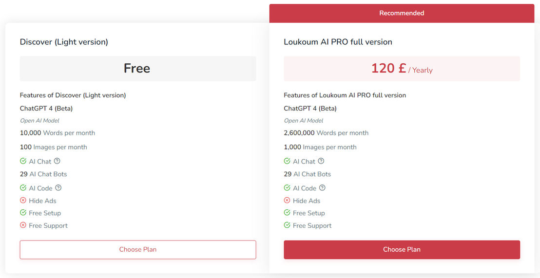 Loukoum pricing