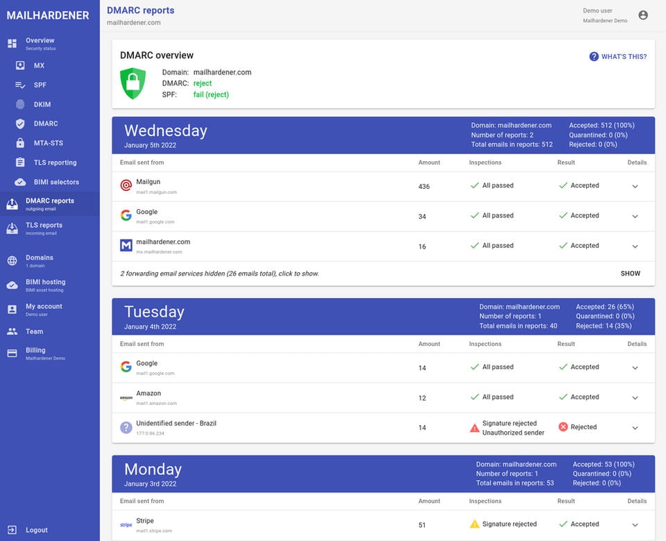 DMARC Reporting screenshot