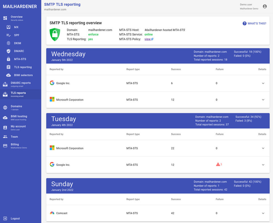 SMTP TLS Reporting screenshot