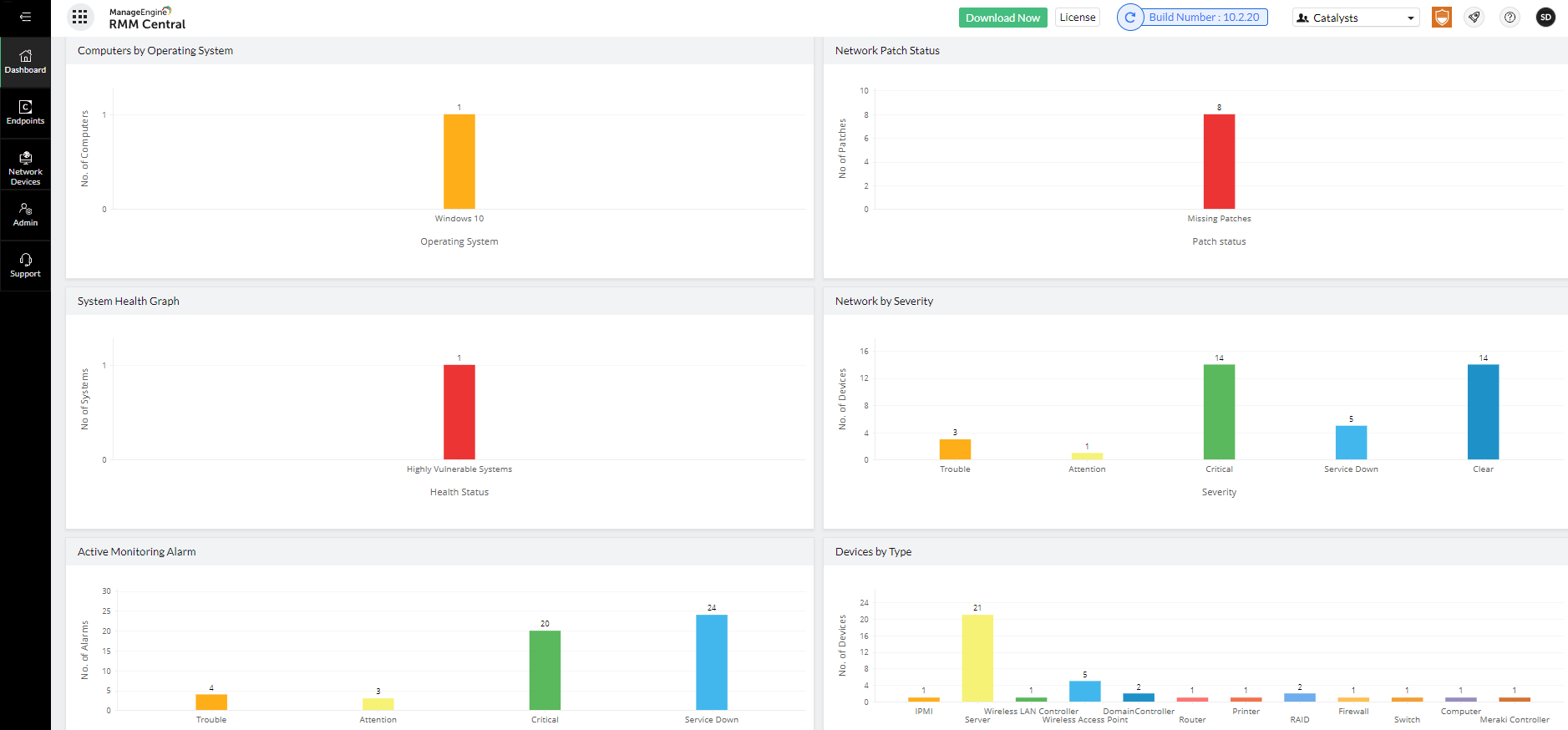 ManageEngine RMM Central Review 2026: A Must for MSPs
