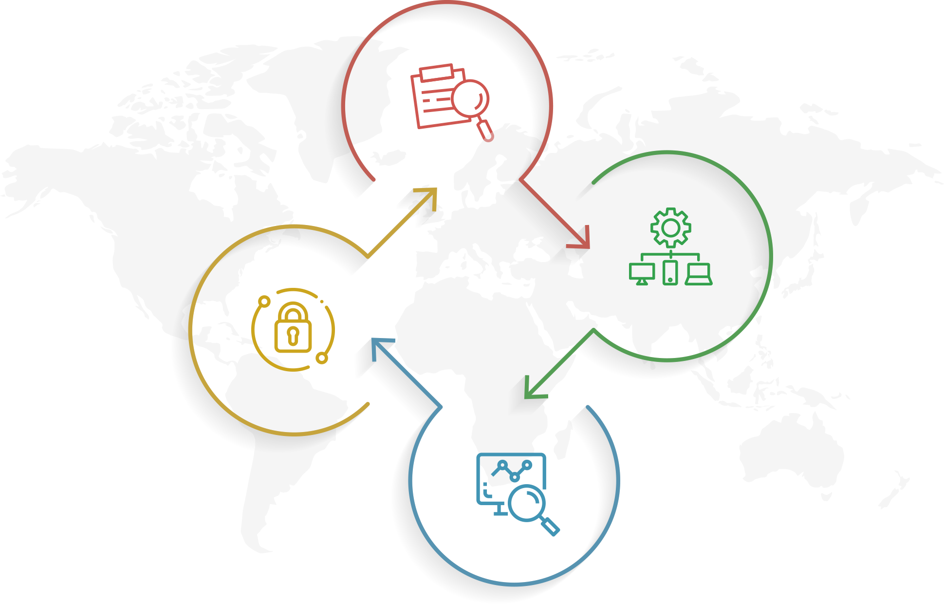 ManageEngine