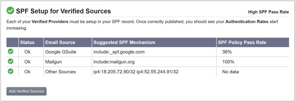 SPF Close