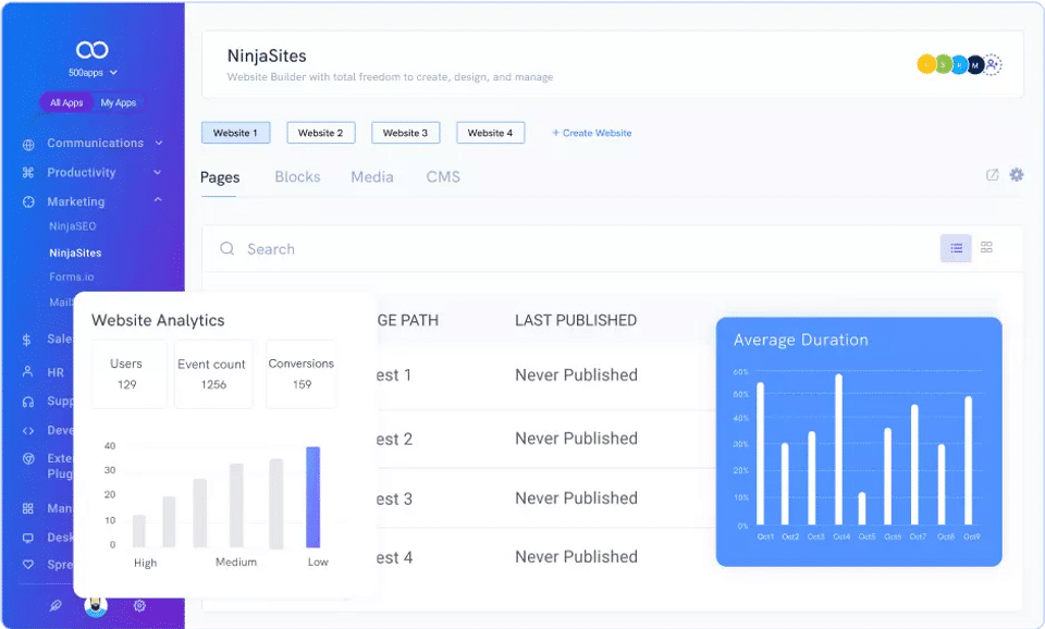 Website Analytics screenshot