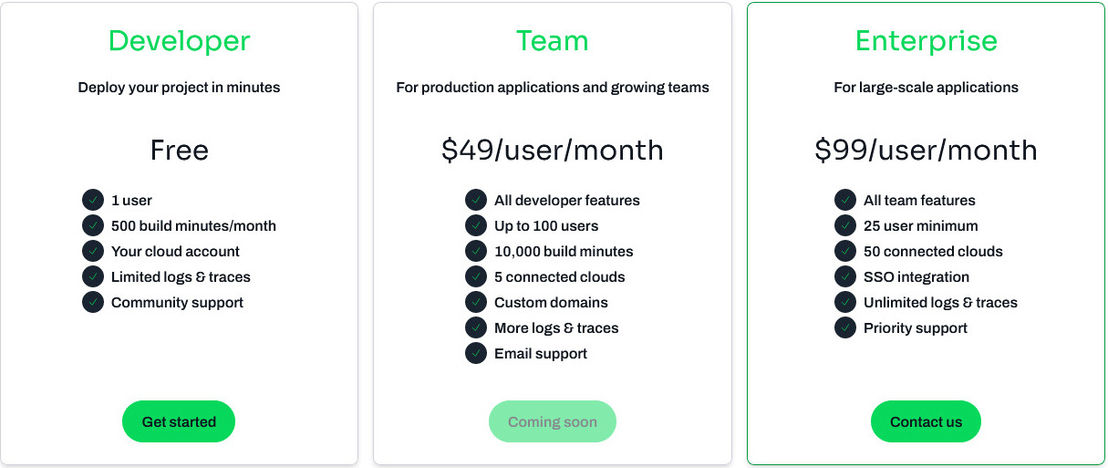 Nitric Deploy pricing