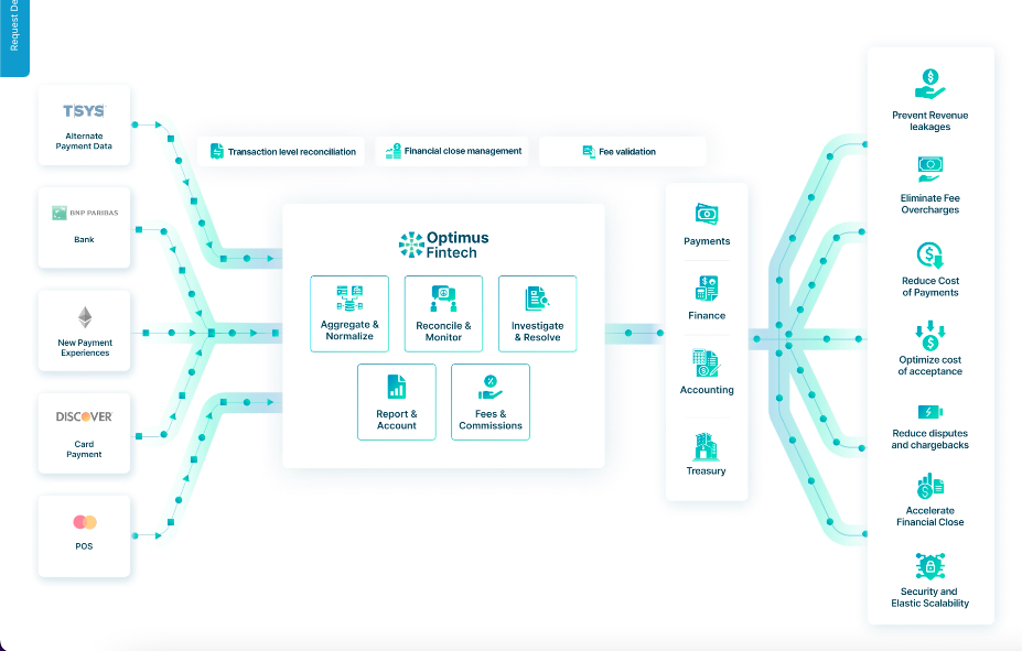 Optimus Fintech