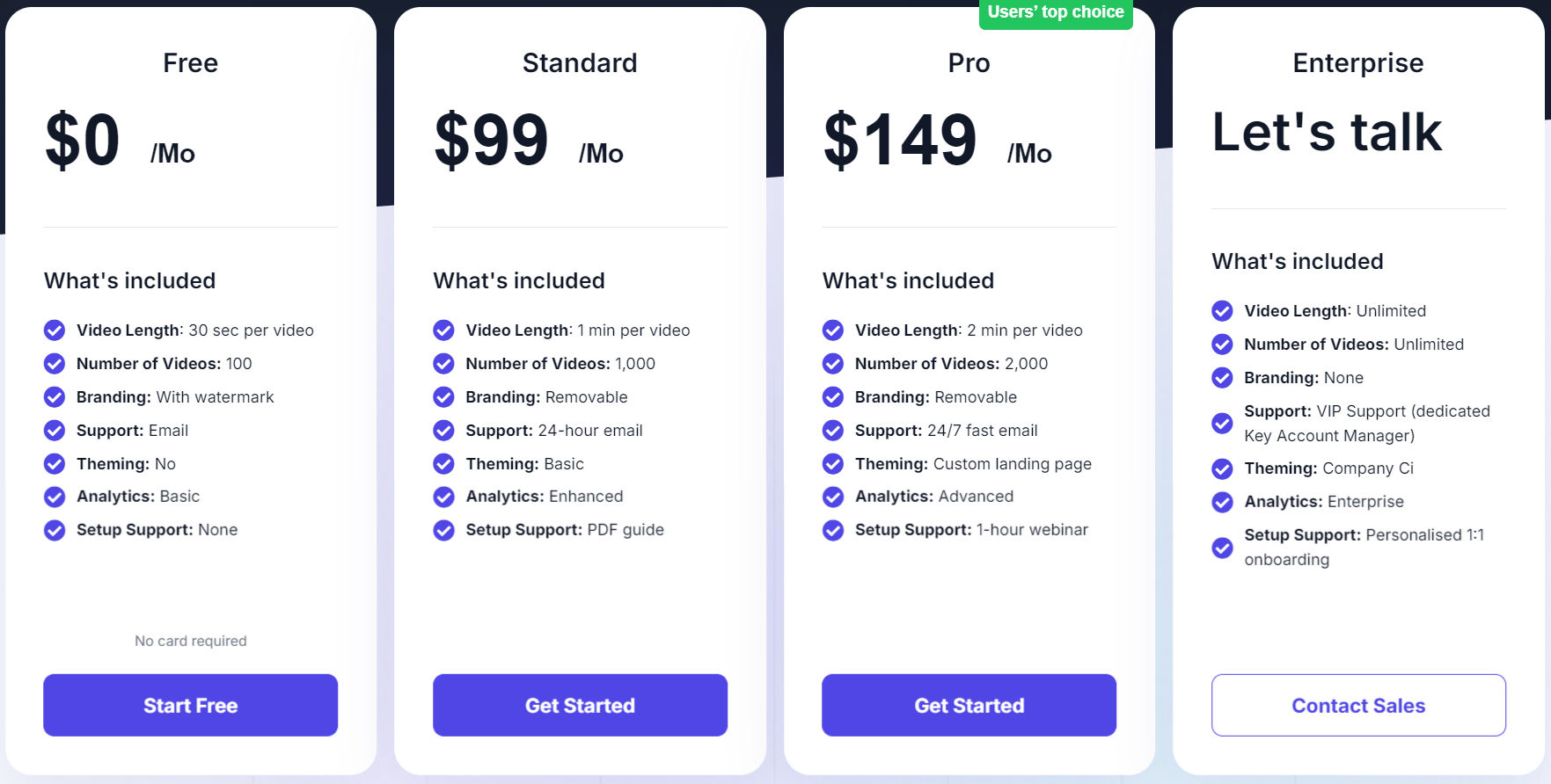 Pitchsail pricing