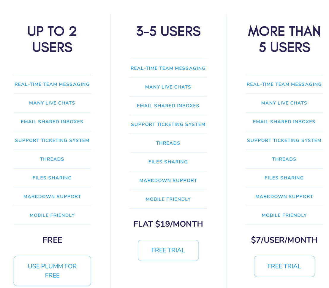 Plumm pricing