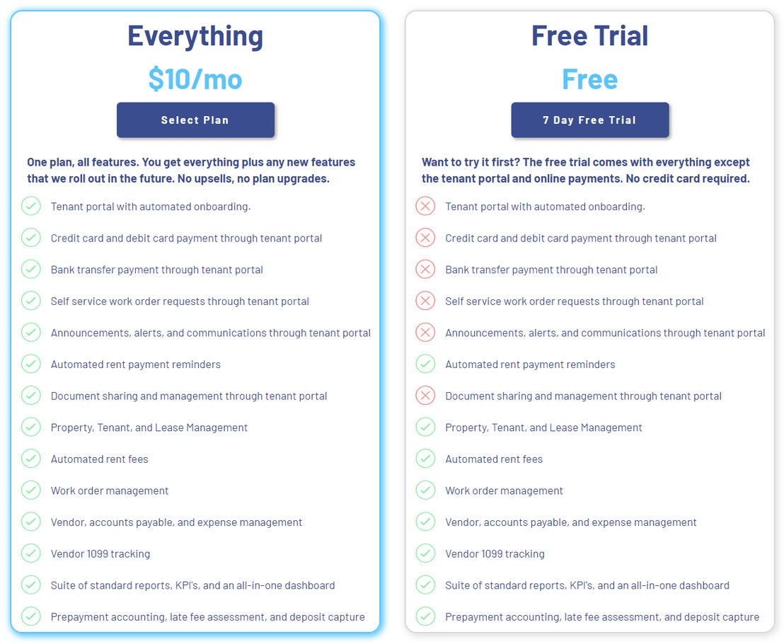 Property Tap pricing