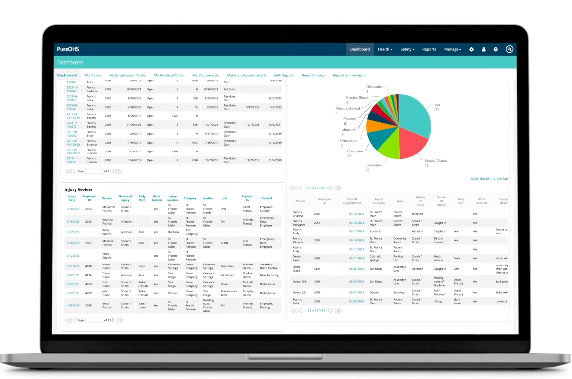 PureOHS -Dashboard